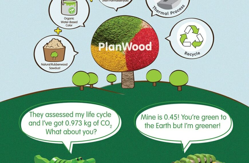 Planwood: nuova vita al legno con PlanToys