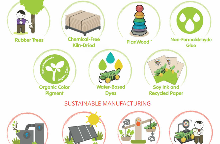 Cosa fanno le aziende di giochi per la salvaguardia dell’ambiente? Analizziamo il caso PlanToys